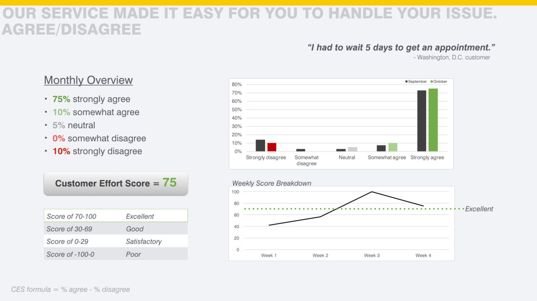 ASAP Customer Survey October edited.010