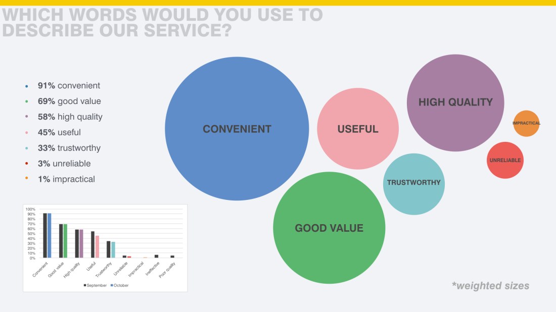 ASAP Customer Survey October edited.014