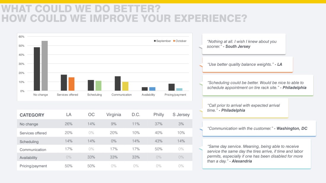 ASAP Customer Survey October edited.016